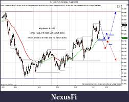 Click image for larger version

Name:	$EURUSD (30 Min)  5_27_2011 prep.jpg
Views:	205
Size:	102.6 KB
ID:	39416