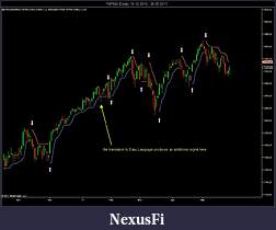Click image for larger version

Name:	^SP500 (Daily)  18_10_2010 - 26_05_2011.jpg
Views:	696
Size:	83.6 KB
ID:	39447