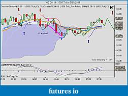 My 6E trading strategy-6e-06-11-1508-tick-5_31_2011.jpg