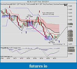 My 6E trading strategy-6e-06-11-377-tick-5_31_2011.jpg