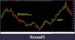 Click image for larger version

Name:	SMA_support_resistance.jpg
Views:	880
Size:	95.6 KB
ID:	39796