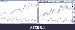 Click image for larger version

Name:	NT vs TradeNav higher high lower low comparison.jpg
Views:	405
Size:	399.6 KB
ID:	39828