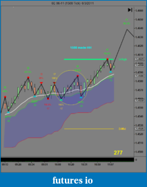 My 6E trading strategy-6e-06-11-1508-tick-6_3_2011.png