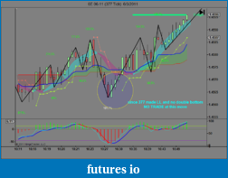 My 6E trading strategy-6e-06-11-377-tick-6_3_2011.png