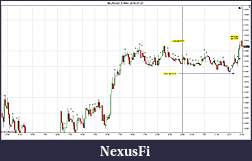 Click image for larger version

Name:	$EURUSD (5 Min)  2010-07-27.jpg
Views:	298
Size:	165.9 KB
ID:	40290
