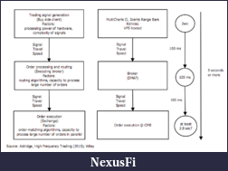 Click image for larger version

Name:	hftDiagramTheoretical.PNG
Views:	381
Size:	85.6 KB
ID:	40437