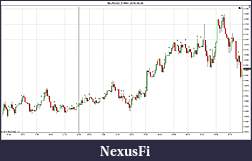 Click image for larger version

Name:	$EURUSD (5 Min)  2010-08-26.jpg
Views:	271
Size:	156.1 KB
ID:	40461