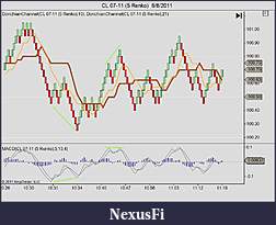 Click image for larger version

Name:	CL 07-11 (5 Renko)  6_8_2011.jpg
Views:	709
Size:	91.7 KB
ID:	40489