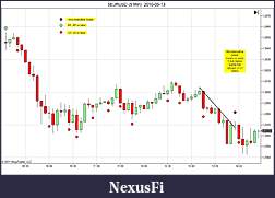 Click image for larger version

Name:	$EURUSD (5 Min)  2010-05-13.jpg
Views:	323
Size:	92.8 KB
ID:	40579