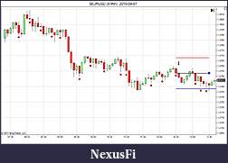 Click image for larger version

Name:	$EURUSD (5 Min)  2010-09-07.jpg
Views:	302
Size:	95.8 KB
ID:	40581