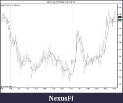 Click image for larger version

Name:	FESX 06-11 (5 Min)  09_06_2011bis.jpg
Views:	1302
Size:	59.6 KB
ID:	40607