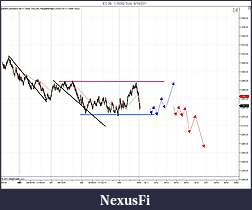 Click image for larger version

Name:	ES 06-11 (5000 Tick)  6_10_2011 prep.jpg
Views:	184
Size:	110.0 KB
ID:	40688