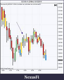 Click image for larger version

Name:	ES 09-11 (5 Min)  6_10_2011.jpg
Views:	468
Size:	51.9 KB
ID:	40827