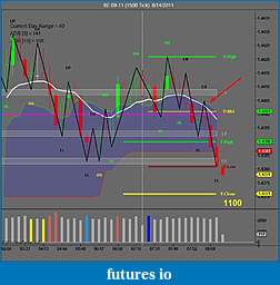 My 6E trading strategy-6e-09-11-1508-tick-6_14_2011.jpg