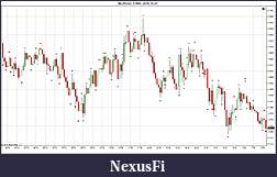 Click image for larger version

Name:	$EURUSD (5 Min)  2010-10-27.jpg
Views:	280
Size:	188.4 KB
ID:	41000