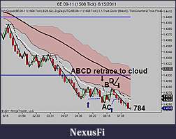 My 6E trading strategy-abcd-1508.jpg