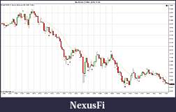 Click image for larger version

Name:	$EURUSD (5 Min)  2010-11-05.jpg
Views:	264
Size:	173.5 KB
ID:	41075