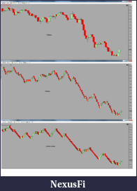 Click image for larger version

Name:	5 min - 6 Range - 4 Better Renko Comparison from 6-15-11.png
Views:	337
Size:	289.4 KB
ID:	41194