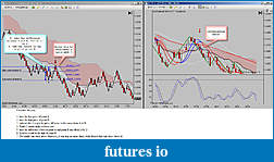 My 6E trading strategy-6e_20110615_t1.jpg