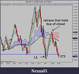 My 6E trading strategy-1508-1st.jpg