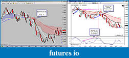 My 6E trading strategy-6e_20110620_01.jpg