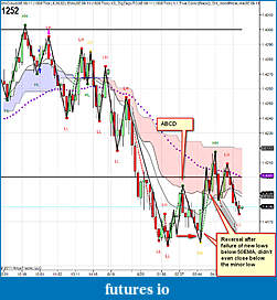 My 6E trading strategy-prime2011-06-20_065031.jpg