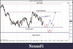 Click image for larger version

Name:	ES 09-11 (5000 Tick)  6_20_2011 Prep.jpg
Views:	207
Size:	111.1 KB
ID:	41482
