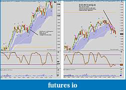 My 6E trading strategy-6e-6_20_2011.jpg