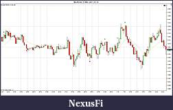 Click image for larger version

Name:	$EURUSD (5 Min)  2011-01-10.jpg
Views:	280
Size:	173.1 KB
ID:	41588