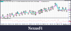Click image for larger version

Name:	XAGUSD1H-SUPERTREND-STRENGTH.png
Views:	1073
Size:	81.0 KB
ID:	41646