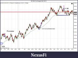Click image for larger version

Name:	ES 09-11 (4 Range)  6_21_2011 trades.jpg
Views:	251
Size:	98.2 KB
ID:	41693