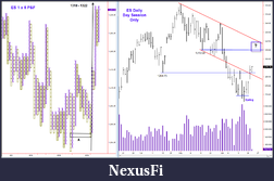 Click image for larger version

Name:	6-22-2011 ES Daily & P&F.png
Views:	314
Size:	51.8 KB
ID:	41705