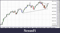 Click image for larger version

Name:	SPX.jpg
Views:	305
Size:	105.1 KB
ID:	4189