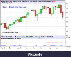 Click image for larger version

Name:	Corn Chart.png
Views:	381
Size:	11.2 KB
ID:	42075