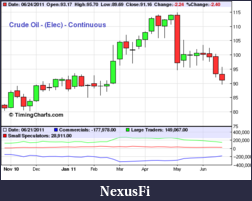 Click image for larger version

Name:	Crude Oil Chart.png
Views:	365
Size:	11.4 KB
ID:	42076
