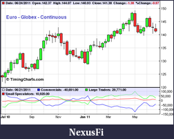 Click image for larger version

Name:	Euro Chart.png
Views:	328
Size:	21.7 KB
ID:	42077