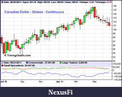 Click image for larger version

Name:	Canadian Dollar.png
Views:	269
Size:	22.1 KB
ID:	42078