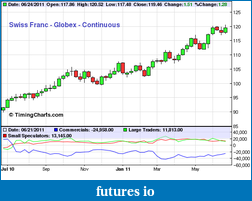 Tape is my shape (tape reading, time and sales)-swiss-franc-chart.png