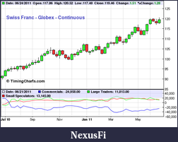 Click image for larger version

Name:	Swiss Franc Chart.png
Views:	231
Size:	21.4 KB
ID:	42079