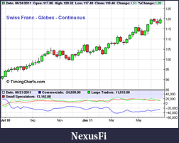 Click image for larger version

Name:	Swiss Franc Chart.png
Views:	272
Size:	21.4 KB
ID:	42079