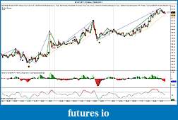 Click image for larger version

Name:	$CHFJPY (15 Min)  28_06_2011.jpg
Views:	167
Size:	137.0 KB
ID:	42223