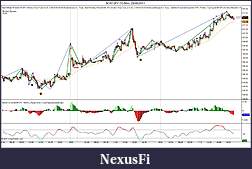Click image for larger version

Name:	$CHFJPY (15 Min)  28_06_2011.jpg
Views:	227
Size:	137.0 KB
ID:	42223
