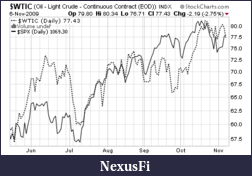 Click image for larger version

Name:	cl daily.png
Views:	335
Size:	12.2 KB
ID:	4244