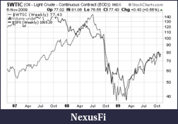 Click image for larger version

Name:	cl weekly.png
Views:	292
Size:	10.2 KB
ID:	4245