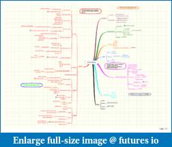 Mind Mapping-goal-setting-2-.pdf