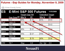Click image for larger version

Name:	gap-odds.png
Views:	363
Size:	29.6 KB
ID:	4269