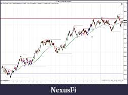 Click image for larger version

Name:	ES 09-11 (4 Range)  7_7_2011 Trade.jpg
Views:	199
Size:	183.6 KB
ID:	43013