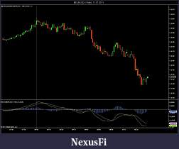 Click image for larger version

Name:	$EURUSD (1 Min)  11_07_2011 Value Range.jpg
Views:	415
Size:	85.1 KB
ID:	43024