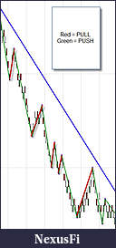 My 6E trading strategy-pushpull.jpg