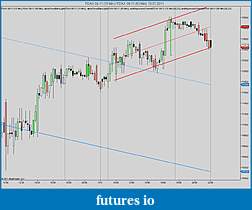 Click image for larger version

Name:	Regression Channel FDAX.jpg
Views:	199
Size:	103.9 KB
ID:	43259